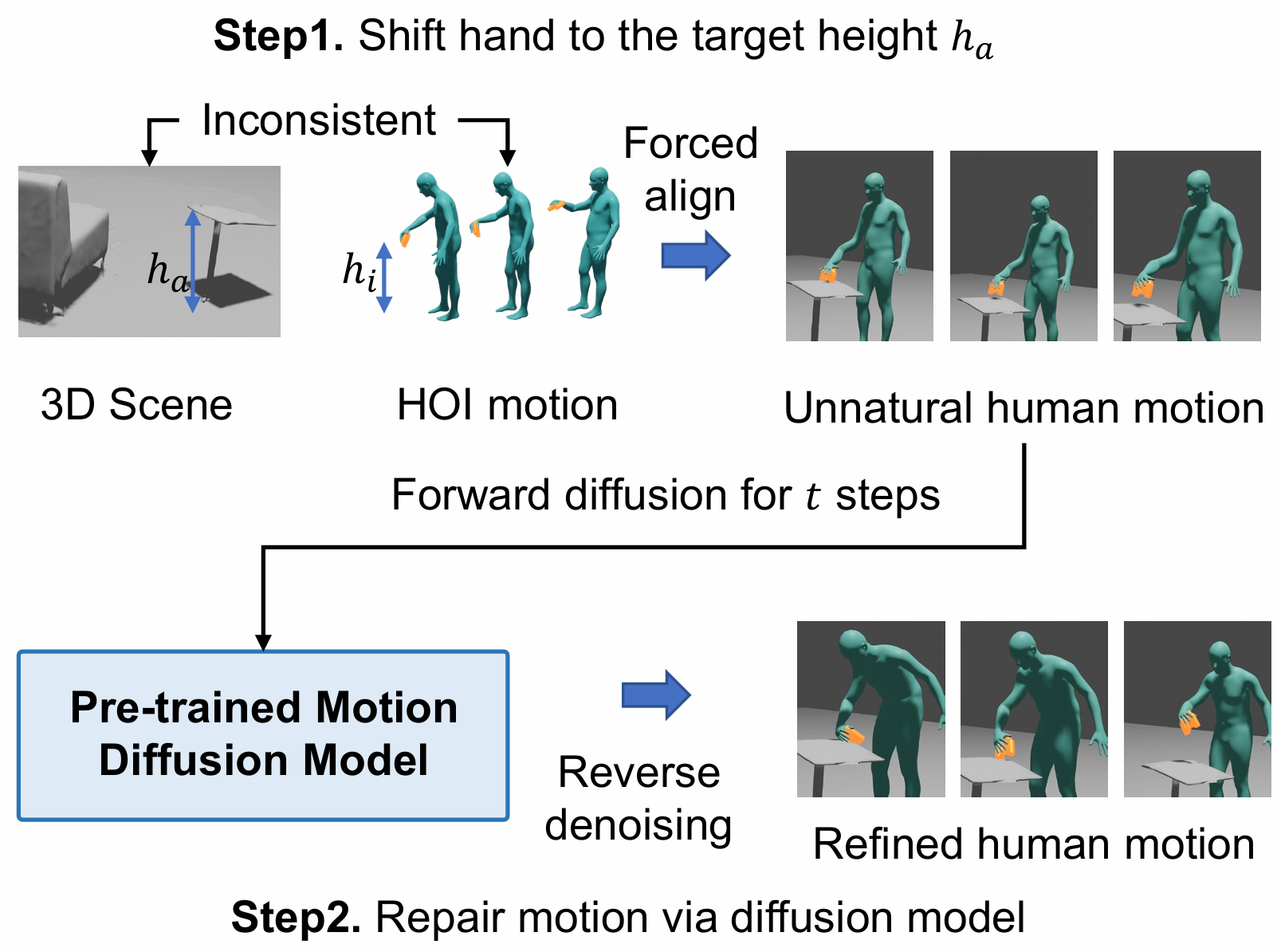 Motion Alignment